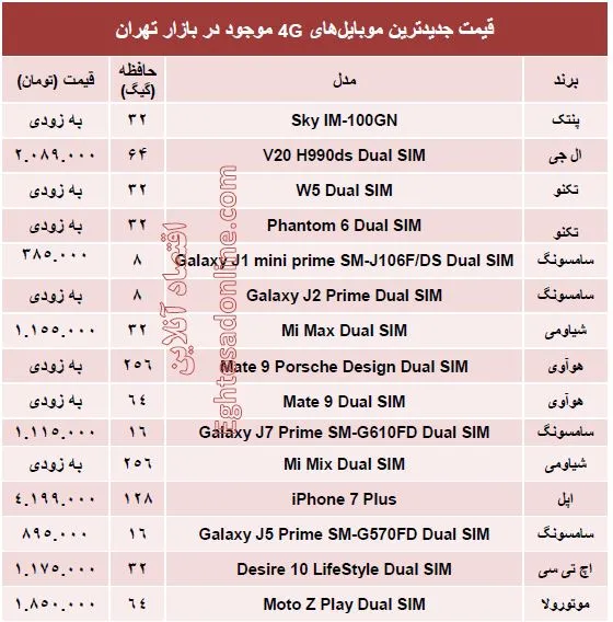جدیدترین ‌ موبایل‌های 4G چند؟ +قیمت