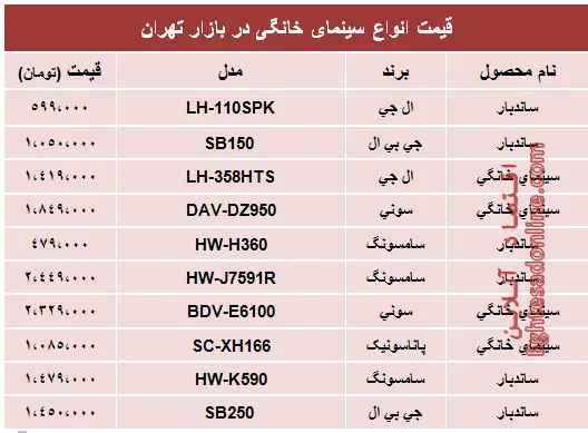 پرفروش‌ترین انواع سینما خانگی در بازار؟ +جدول