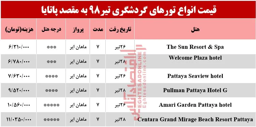 7شب اقامت در پاتایا تایلند چقدر آب می‌خورد؟
