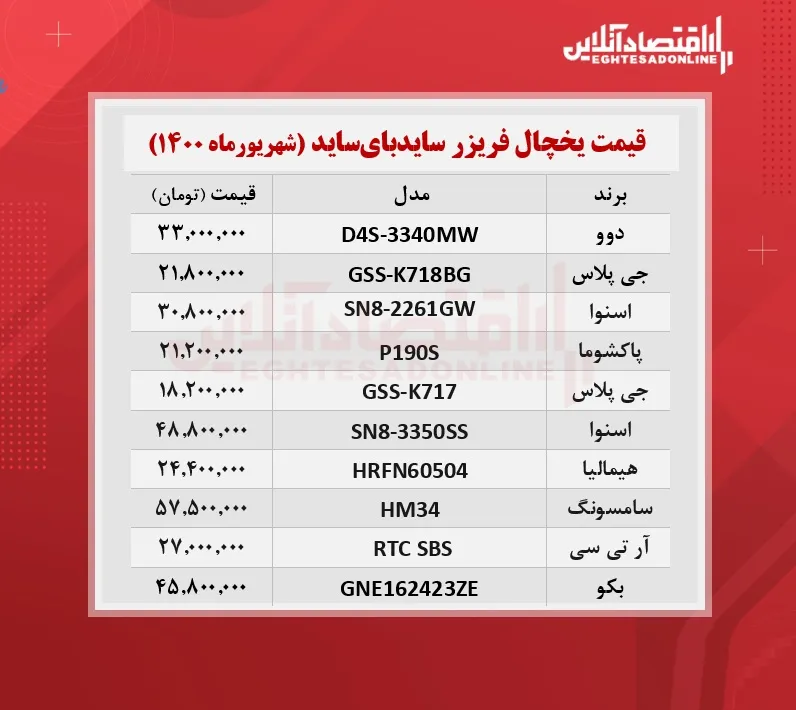 قیمت یخچال فریزر سایدبای‌ ساید / ۳۰شهریورماه