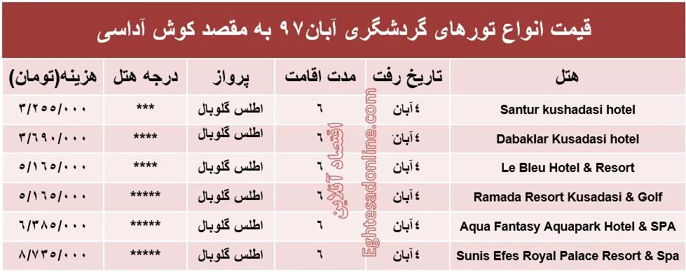 6شب اقامت در کوش‌آداسی چقدر هزینه دارد؟