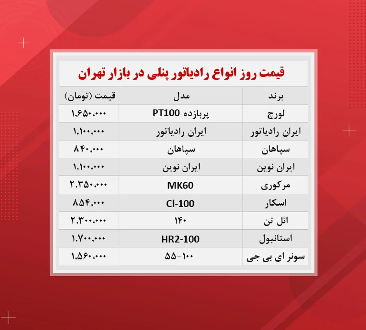 قیمت رادیاتور پنلی (۱۴۰۰/۹/۱)
