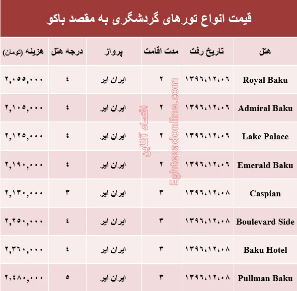 هزینه سفر به باکو در اسفند ماه +جدول
