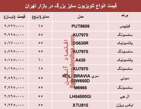 نرخ انواع تلویزیون‌های سایز بزرگ +جدول
