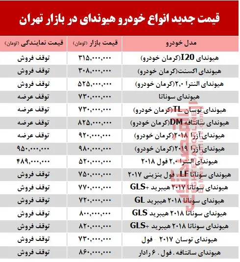 قیمت خودرو هیوندای دست دوم در بازار تهران +جدول