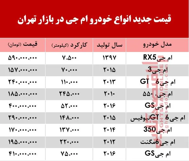 قیمت خودرو ام جی در بازار تهران +جدول