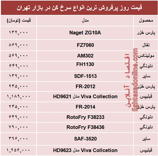 قیمت‌ پرفروش‌ترین انواع سرخ کن +جدول