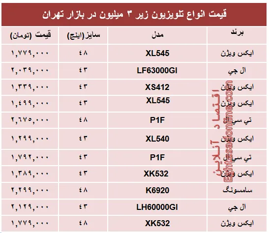 جدیدترین تلویزیون‌های‌ ارزان‌قیمت‌ بازار؟+جدول