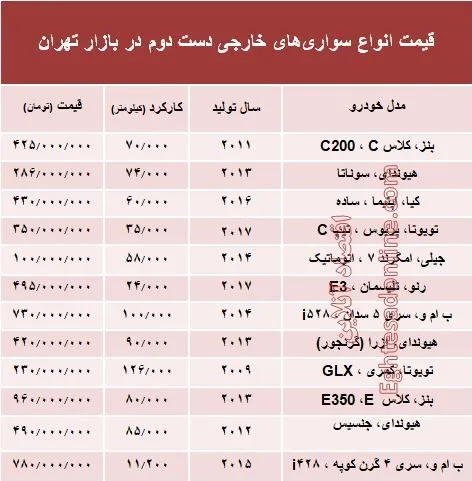 خودروهای‌ خارجی دست‌دوم چند؟ +جدول