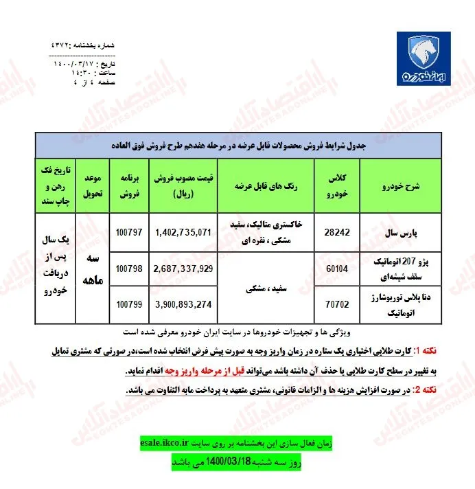 ایران خودرو ( تحویل ۳ماهه دنا پلاس، پژو پارس، پژو ۲۰۷ )