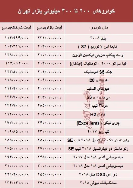 خودروهای 200 تا 300میلیونی بازار تهران +جدول