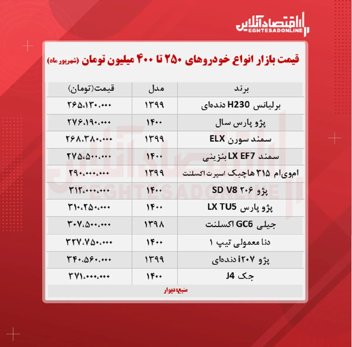 خودروهای ۲۵۰ تا ۴۰۰ میلیون تومان بازار + جدول