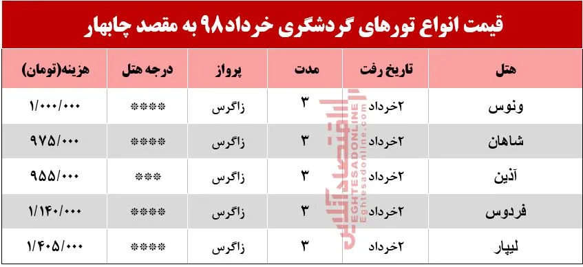 تور 3روزه چابهار چند؟