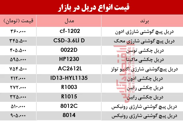 قیمت انواع دریل در بازار؟ +جدول