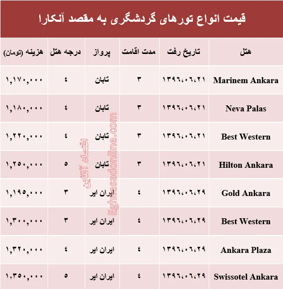 هزینه سفر به آنکارا در شهریور ماه۹۶ +جدول