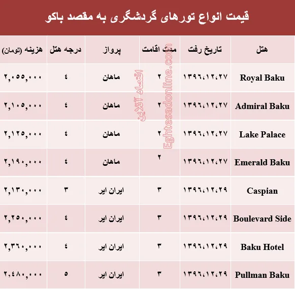 هزینه سفر به باکو در اسفند ماه +جدول