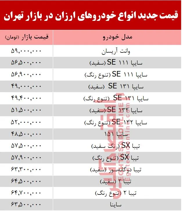 ارزان‌قیمت‌ترین خودروهای بازار +جدول