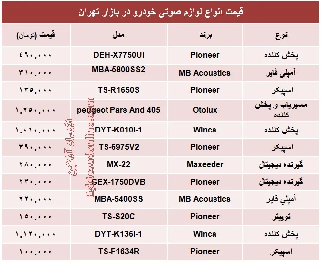 قیمت انواع لوازم صوتی خودرو+جدول