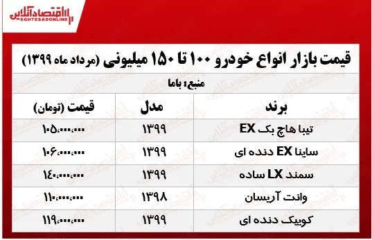 با 100میلیون چه خودرویی می‌توان خرید؟ +جدول