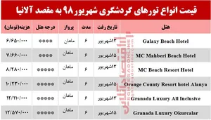 سفر به آلانیا چند تمام می‌شود؟