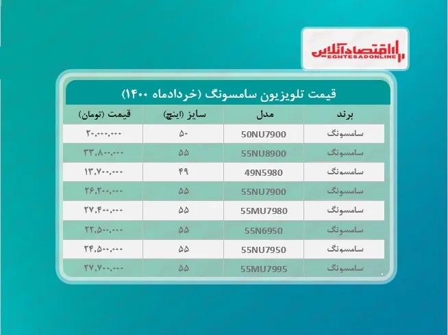 قیمت تلویزیون‌ سامسونگ / ۷خردادماه