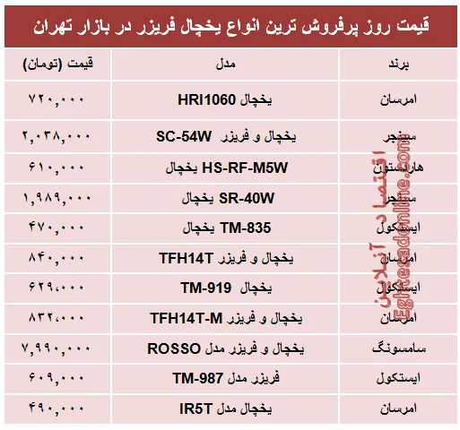 قیمت‌ پرفروش‌ترین انواع یخچال‌‌ فریزر +جدول