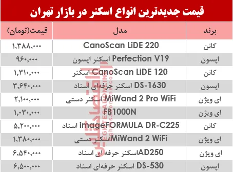 قیمت انواع اسکنر در بازار تهران؟ +جدول