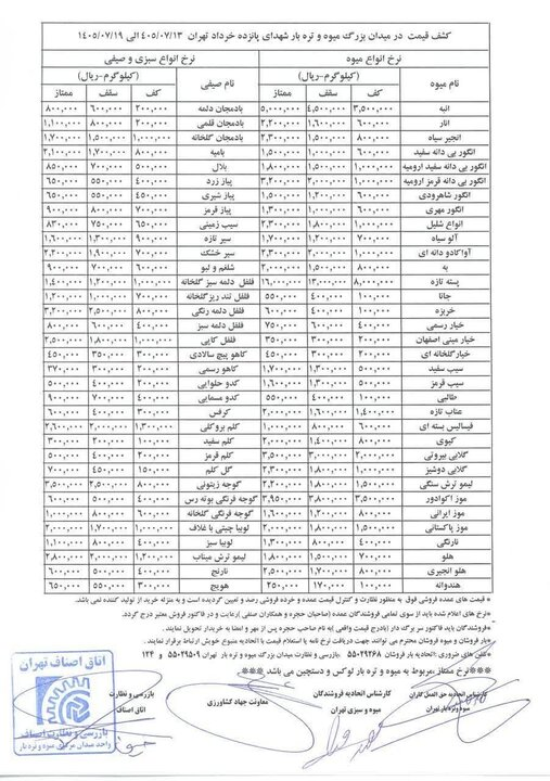 بازار میوه و سبزی زیر و رو شد / از سیب‌زمینی ۷۸ هزار تومانی تا زنجبیل ۴۲۰ هزار تومانی