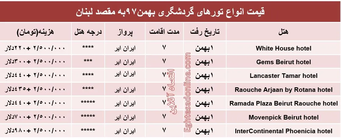 7شب اقامت در عروس خاورمیانه چقدر آب می‌خورد؟