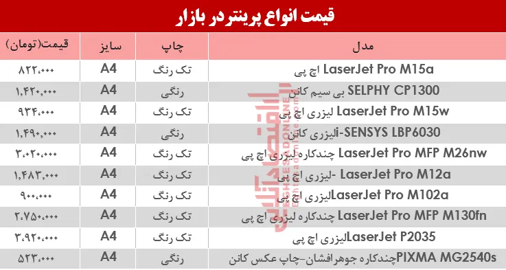 قیمت انواع پرینتر در بازار؟ +جدول