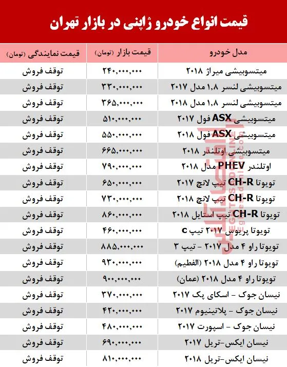 قیمت خودرو ژاپنی در بازار تهران  +جدول