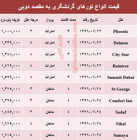 هزینه سفر به دوبی در مهر ماه۹۶ +جدول