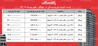 لیست قیمت خرید مسکن در چیتگر | خرید آپارتمان ۲ خوابه در این منطقه چقدر سرمایه نیاز دارد؟ + جدول شهریورماه ۱۴۰۵