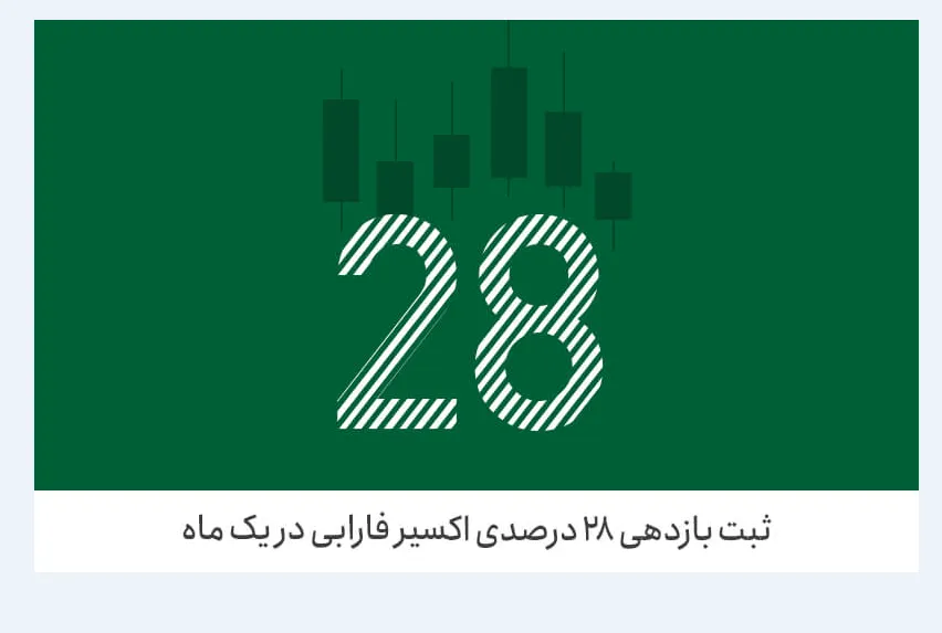 ثبت بازدهی ۲۸درصدی اکسیر فارابی در یک ماه
