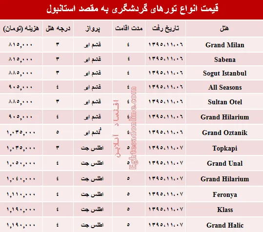 سفر به استانبول در بهمن ۹۵ چقدر هزینه دارد؟ +جدول
