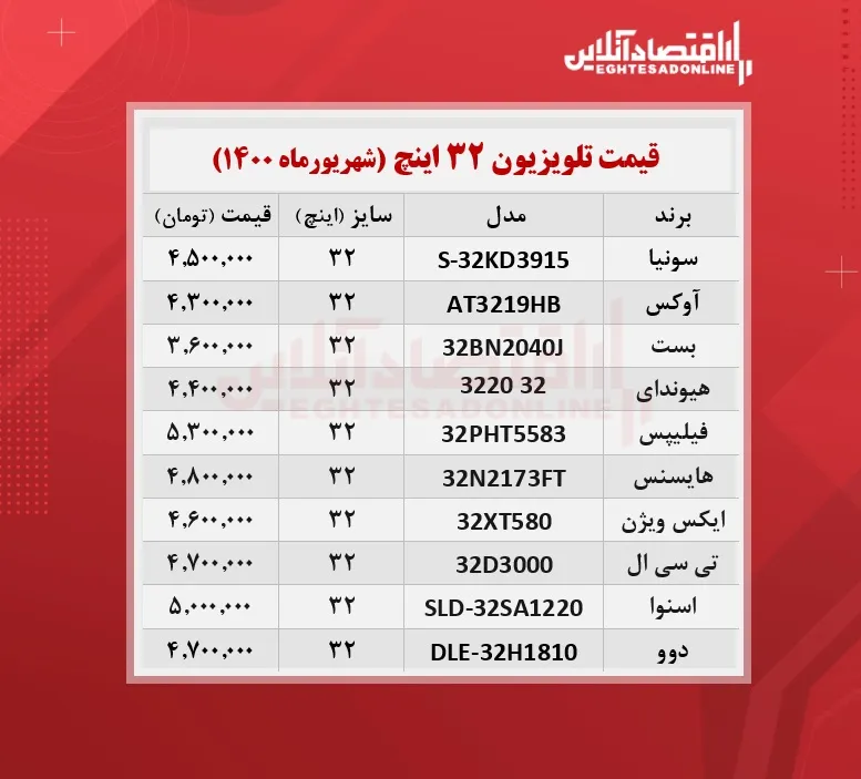 قیمت تلویزیون ‌۳۲ اینچ / ۳۱شهریورماه