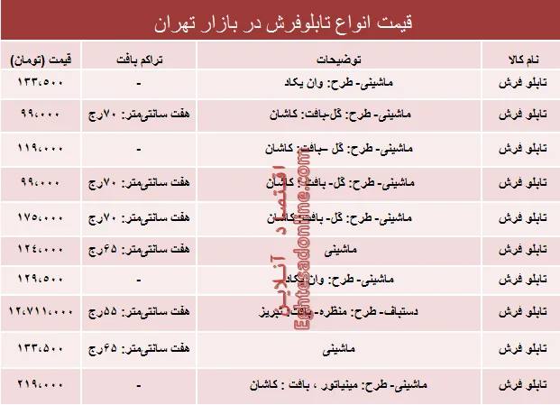 مظنه انواع تابلو فرش در بازار تهران؟ +جدول