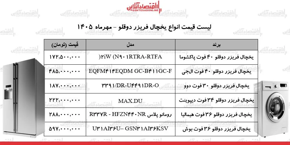 لوازم خانگی