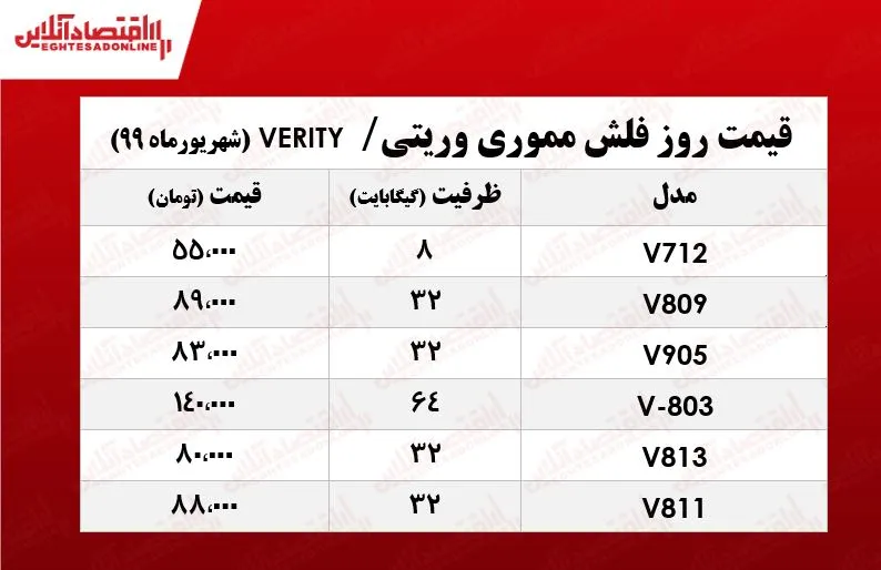 قیمت فلش مموری وریتی در بازار +جدول