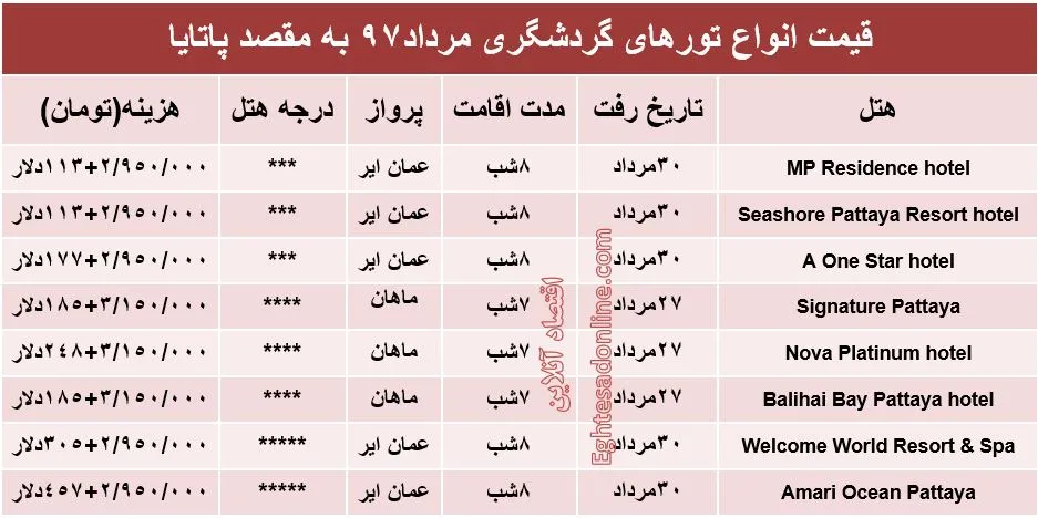 قیمت تور پاتایا در مرداد۹۷ +جدول