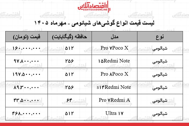 س