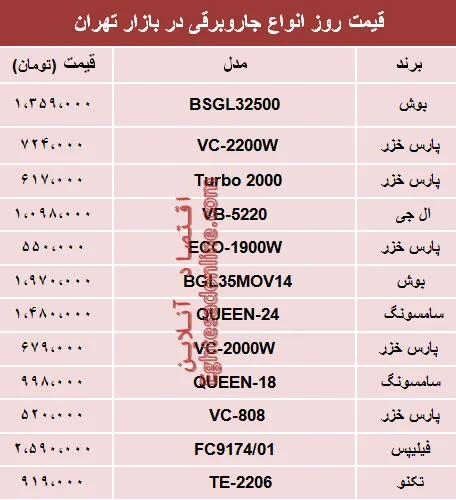 نرخ انواع جاروبرقی‌ در بازار تهران؟ +جدول