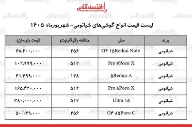 قیمت-جدید-انواع-گوشی-های-شیائومی-در-بازار-جدول-29-شهریور-1405