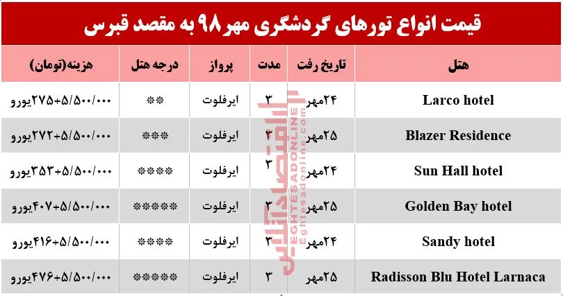 تور قبرس چند تمام می‌شود؟