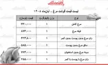 قیمت جدید گوشت مرغ امروز سه‌شنبه ۵ آبان ۱۴۰۵ / مرغ کامل کیلویی چند شد؟ + جدول