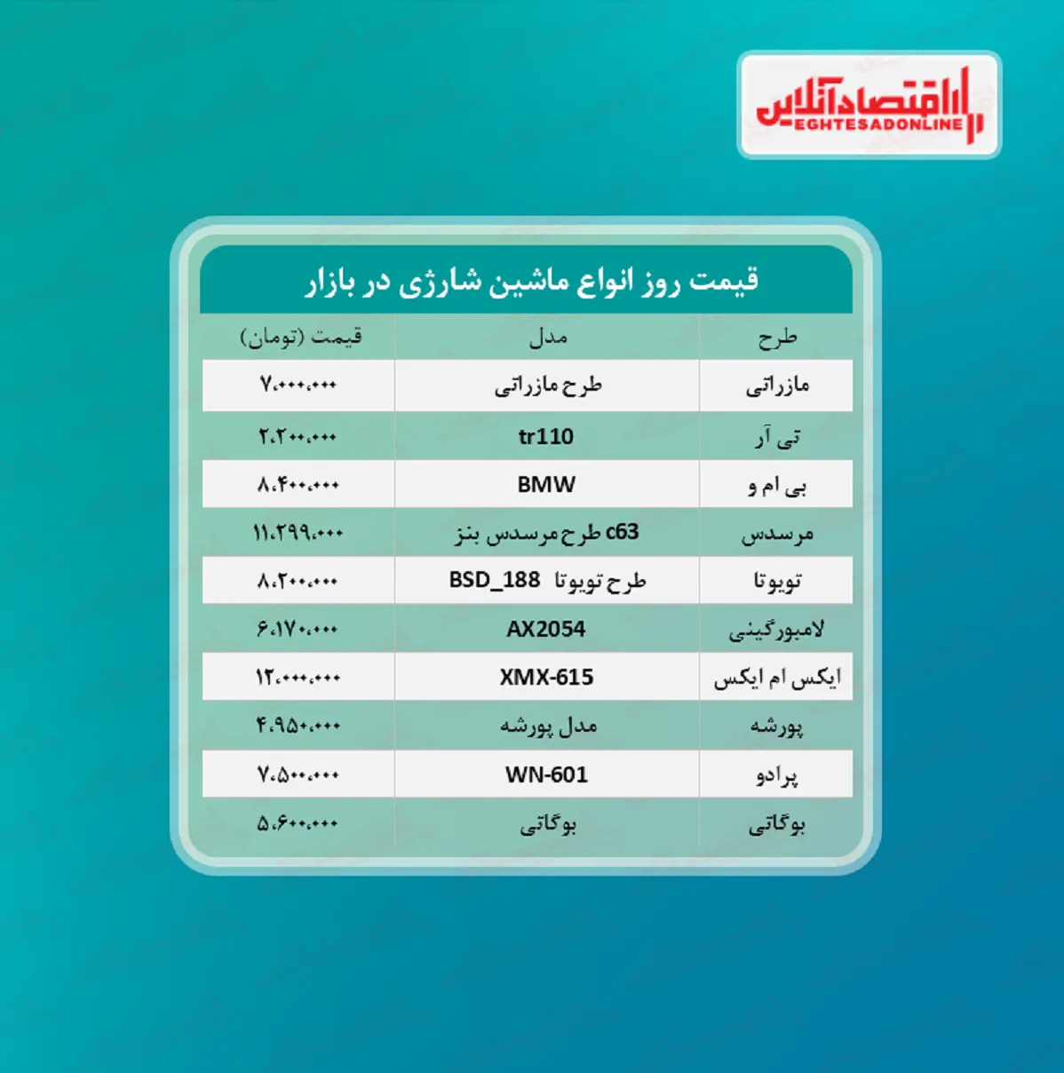 قیمت جدید انواع ماشین شارژی + جدول