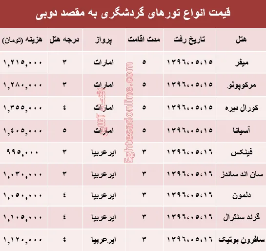 قیمت تور تابستانی دوبی؟ +جدول