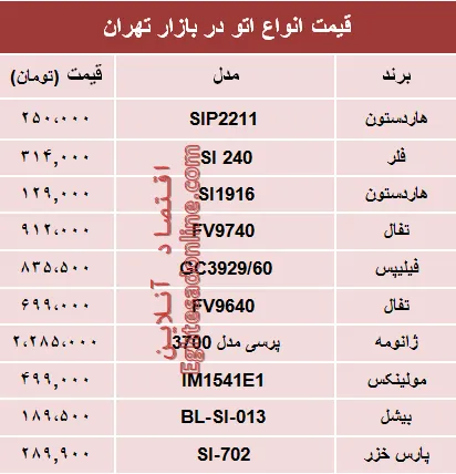 قیمت انواع اتو در بازار تهران؟ +جدول