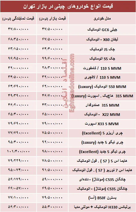 خودروهای چینی در بازار تهران چند؟ + جدول