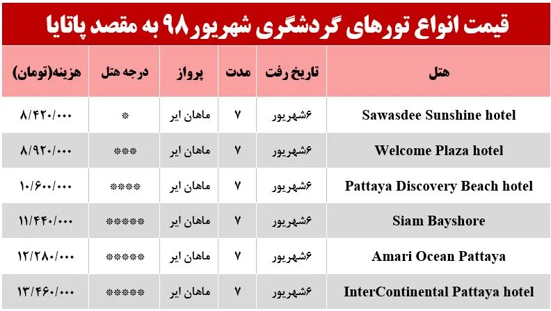 سفر به پاتایا تایلند چقدر آب می‌خورد؟